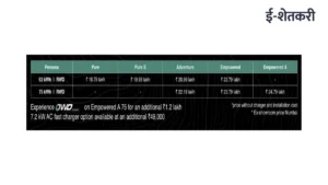 Tata Sierra.ev किंमत आणि रेंज: सणासुदीत खरेदी करायची का? जाणून घ्या Intro Price, Battery Options आणि Harrier.ev पेक्षा कशी आहे वेगळी