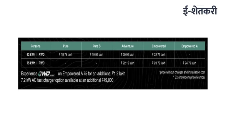 Tata Sierra.ev किंमत आणि रेंज: सणासुदीत खरेदी करायची का? जाणून घ्या Intro Price, Battery Options आणि Harrier.ev पेक्षा कशी आहे वेगळी